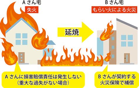 失火|失火とは｜放火との違いから失火罪・失火責任法まで 